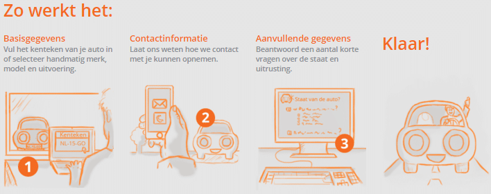 Autoinkoopspecialist - Auto verkopen